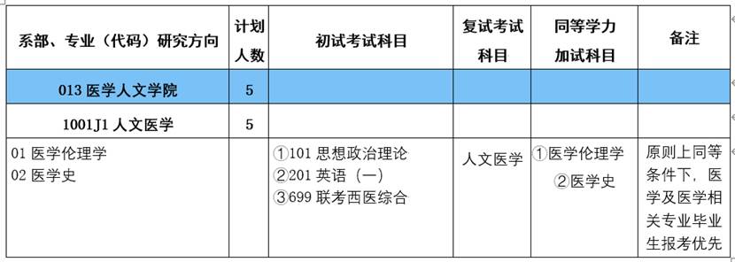 表格描述已自動生成